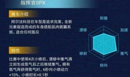 qq飞车最新爆料指挥官特性,QQ飞车新角色引领战术风潮