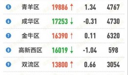 成都房价最新爆料,涨跌动态与未来趋势一览