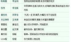 扒奇爆料播出时间表最新,最新播出时间表大揭秘，精彩内容抢先看！