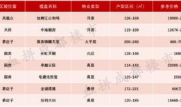 成都房价最新爆料,涨跌动态与未来趋势一览