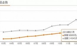 成都房价最新爆料,涨跌动态与未来趋势一览